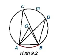 BÀI 27: GÓC NỘI TIẾP