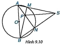 BÀI 27: GÓC NỘI TIẾP