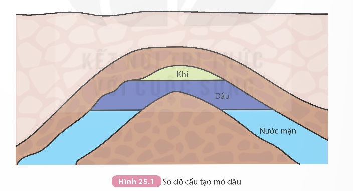 BÀI 25. NGUỒN NHIÊN LIỆU