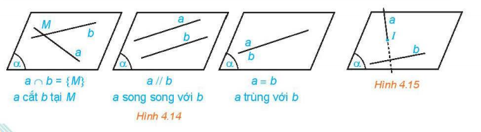 BÀI 11. HAI ĐƯỜNG THẲNG SONG SONG (3 TIẾT)