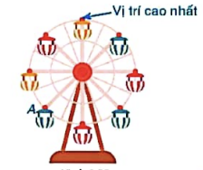 BÀI 30: ĐA GIÁC ĐỀU