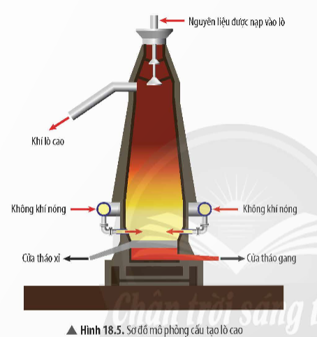 TRẮC NGHIỆM