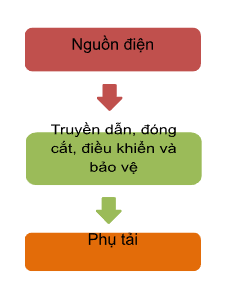 BÀI 14: KHÁI QUÁT VỀ MẠCH ĐIỆN