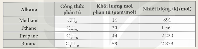 BÀI 23. ALKANE