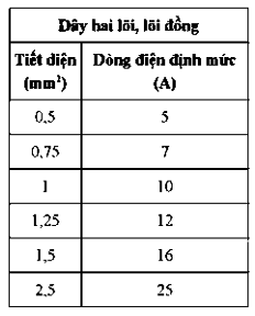 TRẮC NGHIỆM