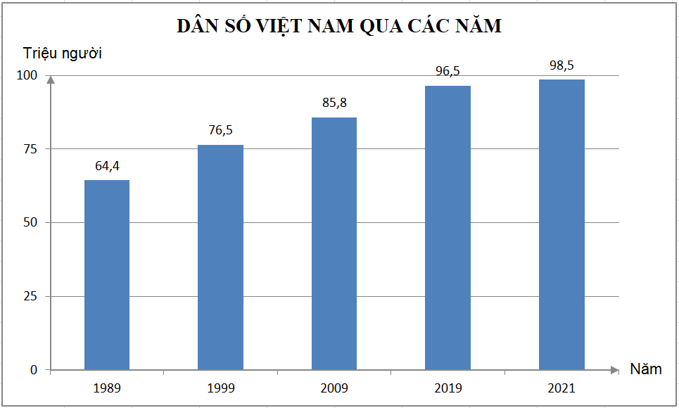 TRẮC NGHIỆM