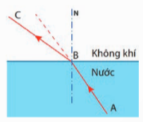 TRẮC NGHIỆM