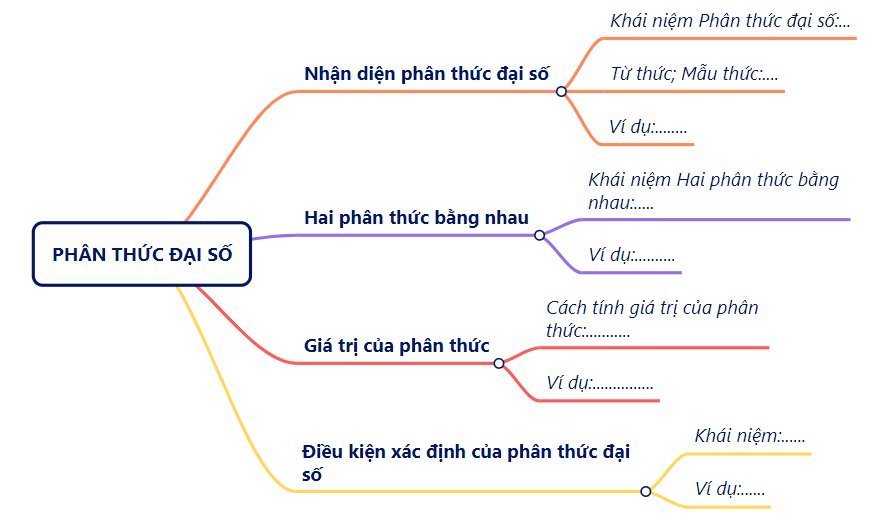 BÀI TẬP CUỐI CHƯƠNG VI (1 tiết)