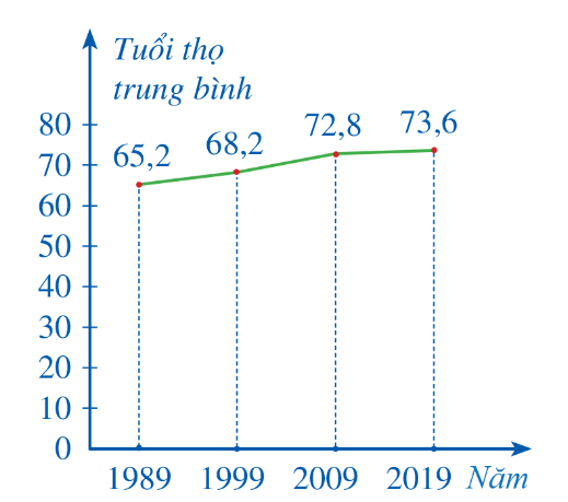 BÀI TẬP CUỐI CHƯƠNG VI