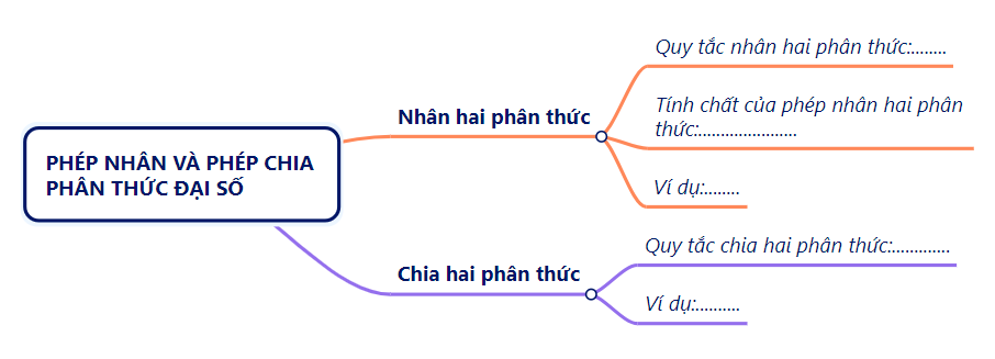 BÀI TẬP CUỐI CHƯƠNG VI (1 tiết)