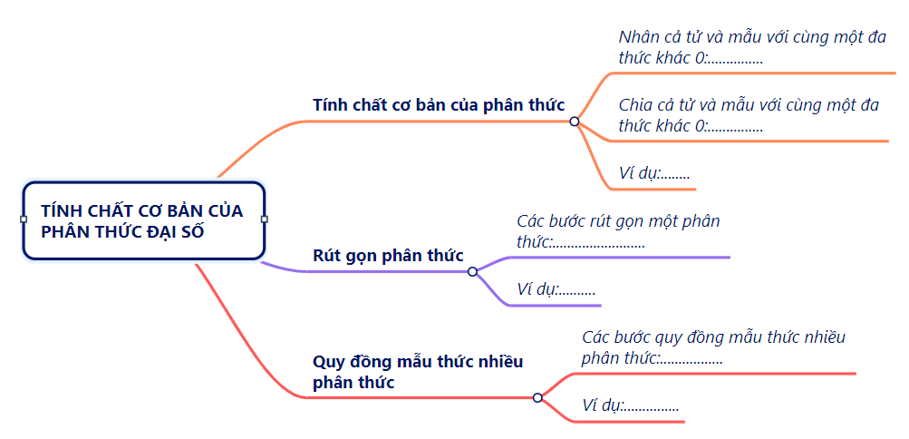 BÀI TẬP CUỐI CHƯƠNG VI (1 tiết)