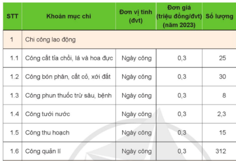 TRẮC NGHIỆM