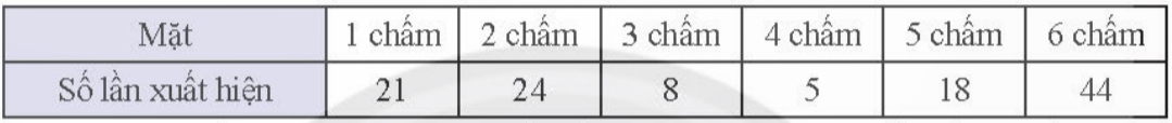 BÀI 2. XÁC SUẤT LÍ THUYẾT VÀ XÁC SUẤT THỰC NGHIỆM