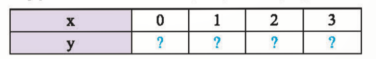 BÀI 3. HÀM SỐ BẬC NHẤT Y = AX + B ( A ≠ 0)