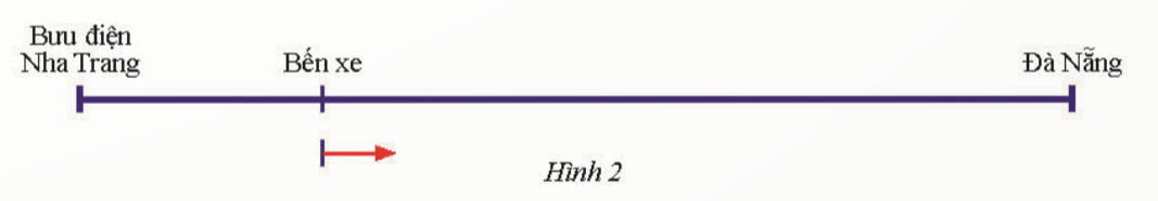 BÀI 3. HÀM SỐ BẬC NHẤT Y = AX + B ( A ≠ 0)