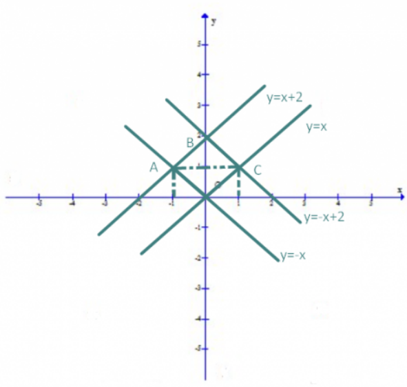 BÀI 3. HÀM SỐ BẬC NHẤT Y = AX + B ( A ≠ 0)