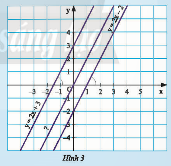 BÀI 4. HỆ SỐ GÓC CỦA ĐƯỜNG THẲNG