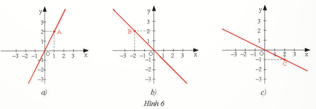 BÀI 3. HÀM SỐ BẬC NHẤT Y = AX + B ( A ≠ 0)