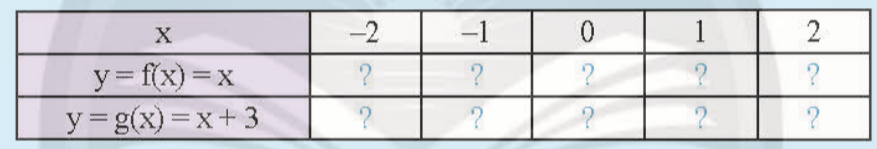 BÀI 3. HÀM SỐ BẬC NHẤT Y = AX + B ( A ≠ 0)