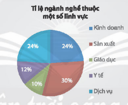 BÀI 1. MÔ TẢ XÁC SUẤT BẰNG TỈ SỐ