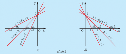 BÀI 4. HỆ SỐ GÓC CỦA ĐƯỜNG THẲNG