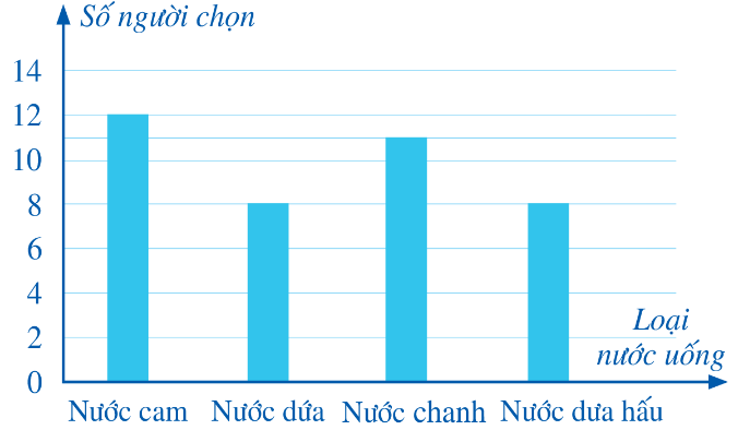 TRẮC NGHIỆM