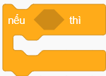 TRẮC NGHIỆM