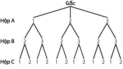 BÀI 27.THỰC HÀNH TÍNH XÁC SUẤT THEO ĐỊNH NGHĨA CỔ ĐIỂN