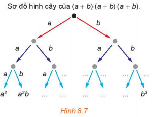 BÀI 25. NHỊ THỨC NEWTON