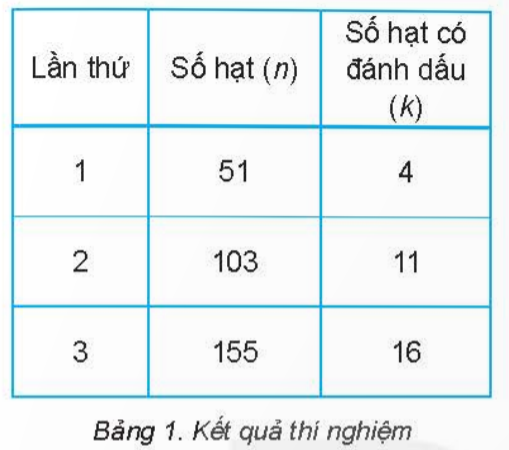 ƯỚC TÍNH SỐ CÁ THỂ TRONG MỘT QUẦN THỂ