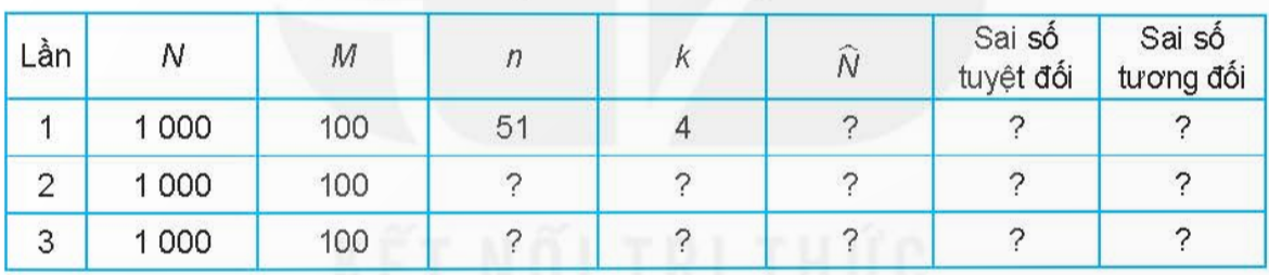 ƯỚC TÍNH SỐ CÁ THỂ TRONG MỘT QUẦN THỂ