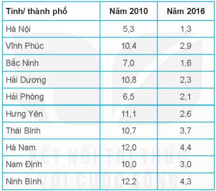 BÀI TẬP ÔN TẬP CUỐI NĂM