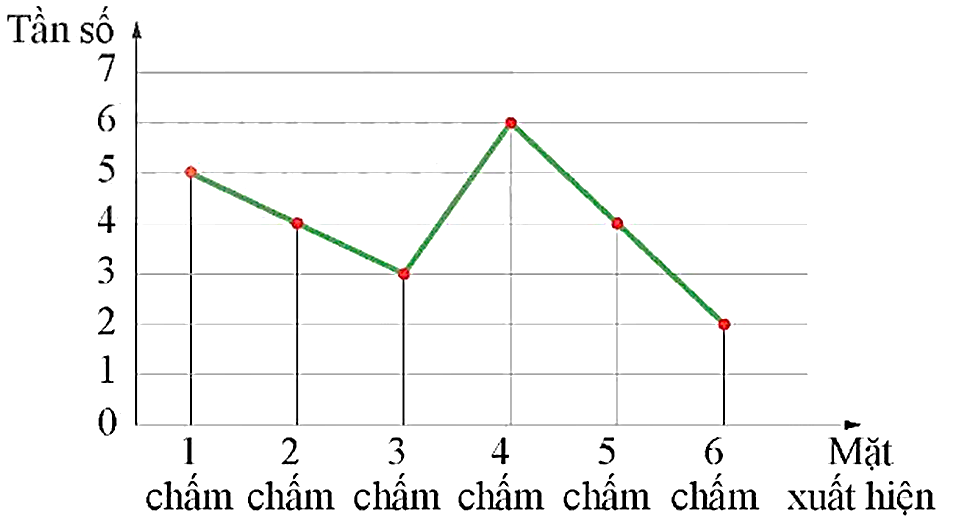 TRẮC NGHIỆM