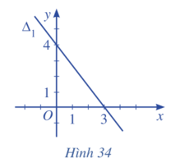 BÀI 3. PHƯƠNG TRÌNH ĐƯỜNG THẲNG