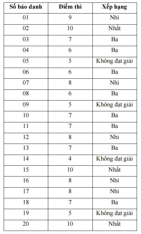 TRẮC NGHIỆM