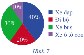 BÀI TẬP CUỐI CHƯƠNG VI