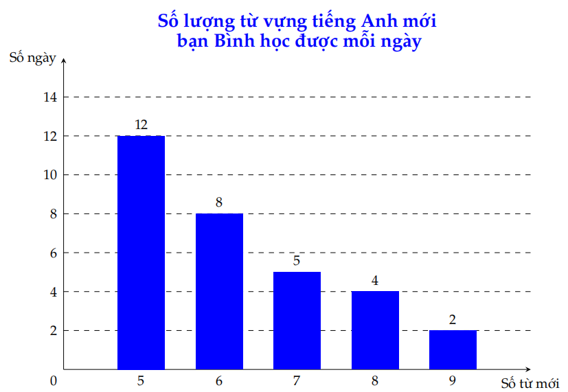 TRẮC NGHIỆM