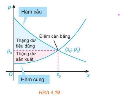 Tech12h