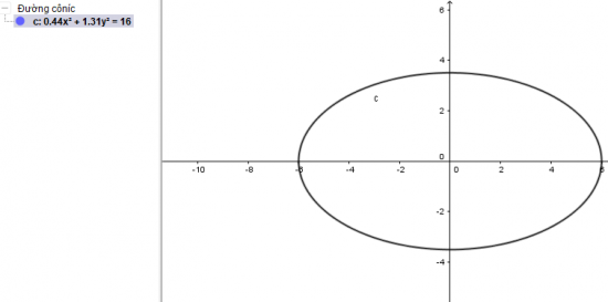 THỰC HÀNH PHẦN MỀM GEOGEBRA