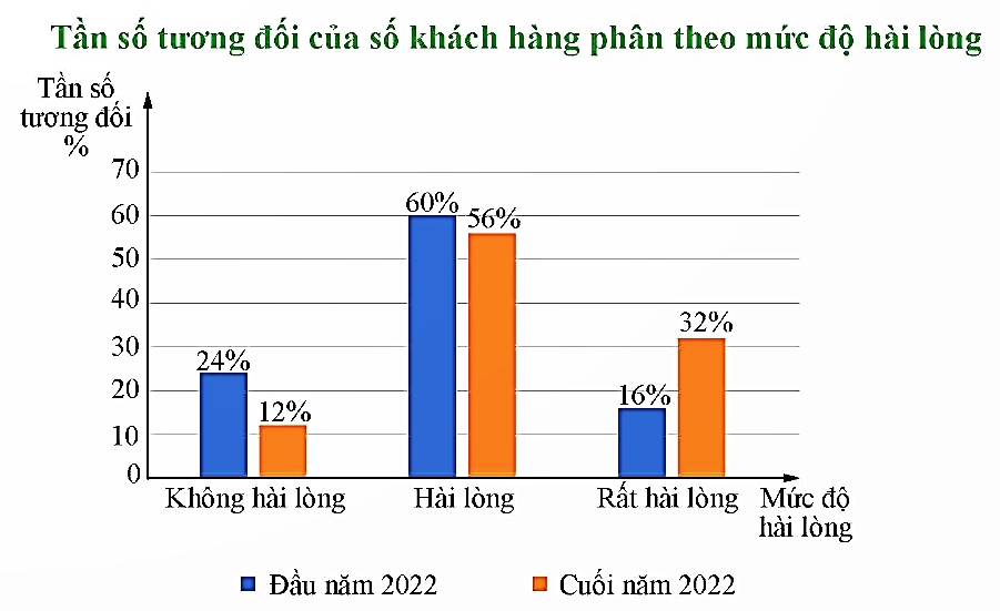 TRẮC NGHIỆM