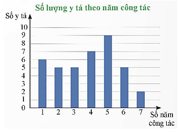 TRẮC NGHIỆM