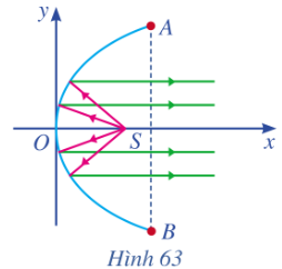 BÀI 6. BA ĐƯỜNG CONIC
