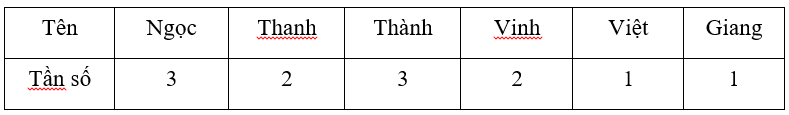 TRẮC NGHIỆM