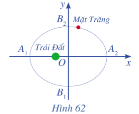 BÀI 6. BA ĐƯỜNG CONIC