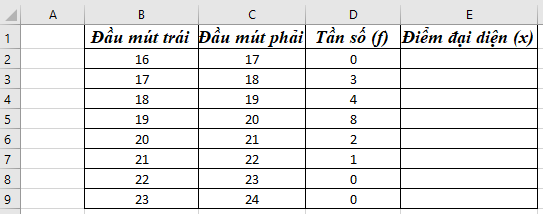 TRẮC NGHIỆM