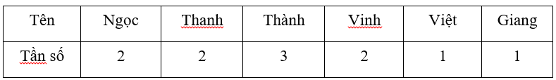 TRẮC NGHIỆM