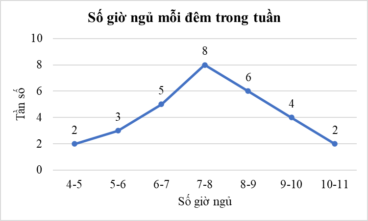 TRẮC NGHIỆM