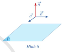 TUYẾN. CẶP VECTOR CHỈ PHƯƠNG CỦA MẶT PHẲNG1. Vector pháp tuyếnHoạt động 1 trang 50 sgk toán 12 tập 2 cdCho hình hộp chữ nhật ABCD.A’B’C’D’ (Hình 2). Giá của vector  có vuông góc với mặt phẳng ABCD hay không?Đáp án chuẩn:Gía  ⊥  (ABCD)Luyện tập-vận dụng 1 trang 51 sgk toán 12 tập 2 cdTrong không gian với hệ tọa độ Oxyz, hãy chỉ ra một vectơ pháp tuyến của:a) Mặt phẳng (Oyz);b) Mặt phẳng (Ozx).Đáp án chuẩn:a)  = (1;0;0) b)  = (0;1;0) 2. Cặp vector chỉ phươngHoạt động 2 trang 51 sgk toán 12 tập 2 cdCho hình hộp ABCD.A B'C'D'. Cho biết hai vectơ có cùng phương hay không. Nhận xét về vị trí tương đối giữa giá của mỗi vectơ   và mặt phẳng (ABCD) (Hình 5).Đáp án chuẩn: nằm trong mặt phẳng ABCD nằm ngoài mặt phẳng ABCD và // với mặt phẳng.Luyện tập-vận dụng 2 trang 51 sgk toán 12 tập 2 cdTrong không gian với hệ tọa độ Oxyz, hãy chỉ ra một cặp vectơ chỉ phương của mỗi mặt phẳng (Oxy), (Oyz), (Ozx).Đáp án chuẩn:Mặt phẳng (Oxy): i = (1, 0, 0);  j = (0, 1, 0)Mặt phẳng (Oyz): j = (0, 1, 0); k = (0, 0, 1)Mặt phẳng (Ozx): i = (1, 0, 0); k = (0, 0, 1)3. Xác định vector pháp tuyến của mặt phẳng khi biết cặp vector chỉ phương Hoạt động 3 trang 52 sgk toán 12 tập 2 cdCho cặp vectơ chỉ phương a=(1;0;1) và b=(2;1;0) của mặt phẳng (P).a) Hãy chỉ ra tọa độ của một vectơ n (n khác 0) vuông góc với cả hai vectơ a và b (Hình 6)b) Vectơ n có là vectơ pháp tuyến của mặt phẳng (P) hay không?Đáp án chuẩn:a)b)  là vectơ pháp tuyến của mặt phẳng (P).Luyện tập-vận dụng 3 trang 52 sgk toán 12 tập 2 cdTrong Ví dụ 3, vectơ   có là vectơ pháp tuyến của mặt phẳng (P) hay không? Vì sao?Đáp án chuẩn: cũng là một vectơ pháp tuyến của mặt phẳng (P).II. Phương trình tổng quát của mặt phẳngHoạt động 4 trang 52 sgk toán 12 tập 2 cdTrong không gian với hệ tọa độ Oxyz, cho mặt phẳng (P) đi qua điểm A(1;-1;2) và có vectơ pháp tuyến là  Giả sử (M(x;y;z)) là một điểm tuỳ ý thuộc mặt phẳng (P) (Hình 7).a) Tính tích vô hướng  theo x, y, z.b) Toạ độ (x; y, z) của điểm M có thoả mãn phương trình:  hay không?Đáp án chuẩn:a) b) Thỏa mãnLuyện tập vận dụng 4 trang 54 sgk toán 12 tập 2 cdChỉ ra một vectơ pháp tuyến của mỗi mặt phẳng sau:a) (P): x-y=0;b) (Q): z-2=0Đáp án chuẩn:a)  b)   III. LẬP PHƯƠNG TRÌNH TỔNG QUÁT CỦA MẶT PHẲNG BIẾT MỘT SỐ ĐIỀU KIỆN1. Lập phương trình tổng quát của mặt phẳng đi qua 1 điểm và biết vector pháp tuyến Hoạt động 5 trang 54 sgk toán 12 tập 2 cdCho mặt phẳng (P) đi qua điểm có   là vectơ pháp tuyến. Giả sử M(x;y;z) là một điểm bất kì thuộc mặt phẳng (P) (Hình 9).a) Tính tích vô hướng  b) Hãy biểu diễn  theo  và A,B,CĐáp án chuẩn:a) b) Luyện tập-vận dụng 5 trang 54 sgk toán 12 tập 2 cdCho hai điểm M(2; 1; 0) và N(3; 0; 1). Lập phương trình mặt phẳng trung trực của đoạn thẳng MN.Đáp án chuẩn:2. Lập phương trình tổng quát của mặt phẳng đi qua 1 điểm và biết được cặp vector chỉ phươngHoạt động 6 trang 55 sgk toán 12 tập 2 cdCho mặt phẳng (P) đi qua điểm I(1:3:-2) có cặp vectơ chỉ phương là  vàa) Hãy chỉ ra một vectơ pháp tuyến  của mặt phẳng (P).b) Lập phương trình mặt phẳng (P) đi qua điểm (1; 3;-2), biết vectơ pháp tuyến Đáp án chuẩn:a) b) (P):Luyện tập-vận dụng 6 trang 55 sgk toán 12 tập 2 cd Cho mặt phẳng (P) đi qua điểm (). Lập phương trình mặt phẳng (P), biết mặt phẳng đó:a) Vuông góc với trục Ox,b) Vuông góc với trục Oy;c) Vuông góc với trục Oz.Đáp án chuẩn:a) b) c)  Hoạt động 7 trang 55 sgk toán 12 tập 2 cdCho ba điểm  cùng thuộc mặt phẳng (P) (Hình 11).a) Tìm toạ độ của các vectơ Từ đó hãy chứng tỏ rằng ba điểm H, I, K không thẳng hàng.b) Lập phương trình mặt phẳng (P) đi qua điểm (H(-1;1;2) biết cặp vectơ chỉ phương là Đáp án chuẩn:a) H, I, K không thẳng hàng.b) Luyện tập-vận dụng 7 trang 56 sgk toán 12 tập 2 cdLập phương trình mặt phẳng đi qua ba điểm M(1; 2; 1), N(0; 3; 2) và P(-1; 0; 0)Đáp án chuẩn:IV. ĐIỀU KIỆN SONG SONG, VUÔNG GÓC CỦA 2 MẶT PHẲNG1. Điều kiện song song của 2 mặt phẳngHoạt động 8 trang 57 sgk toán 12 tập 2 cd Cho mặt phẳng (P1):Và mặt phẳng (P2):a) Gọi lần lượt là vectơ pháp tuyến của hai mặt phẳng  (Hình 14). Tìm liên hệ giữa và b) Tìm hệ số tự do D1, D2 lần lượt của 2 phương trình (1), (2). So sánh D1 và 2D2c) Nêu vị trí tương đối của 2 mặt phẳng (P1), (P2).Đáp án chuẩn:a) b) c) Hai mặt phẳng // và không trùng nhau.Luyện tập-vận dụng 9 trang 58 sgk toán 12 tập 2 cdChứng minh rằng các mặt phẳng:(P): (x-m=0)(Q): (y-m=0)(R): (z-m=0)lần lượt song song với các mặt phẳng (Oyz), (Ozx), (Oxy).Đáp án chuẩn:(P)//(Oyz)(Q)//(Oxz)(R)//(Oxy)2. Điều kiện vuông góc của 2 mặt phẳngHoạt động 9 trang 58 sgk toán 12 tập 2 cdCho mặt phẳng  có phương trình tổng quát là:và mặt phẳng  có phương trình tổng quát là:Gọi  lần lượt là vectơ pháp tuyến của hai mặt phẳng Hai vectơ  có vuông góc với nhau hay không?Đáp án chuẩn:Vectơ  vuông góc với nhau.Luyện tập-vận dụng 10 trang 59 sgk toán 12 tập 2 cdChứng minh rằng hai mặt phẳng (Ozx) và (P): x + 2z - 3 = 0 vuông góc với nhau.Đáp án chuẩn:(Ozx) ⊥ (P): x + 2z - 3 = 0 V. KHOẢNG CÁCH TỪ MỘT ĐIỂM ĐẾN MỘT MẶT PHẲNGHoạt động 10 trang 59 sgk toán 12 tập 2 cdCho mặt phẳng (P) có phương trình tổng quát là  với  là vecto pháp tuyến. Cho điểm  Gọi  là hình chiếu vuông góc của điểm M trên mặt phẳng (P)a) Tính toạ độ của  theo b) Nêu nhận xét về phương của hai vectơ            Từ đó, hãy suy ra rằng=c) Tính các độ dài  theo A, B, C, D. Từ đó, hãy nêu công thức tính khoảng cách từ điểm M0(2;3;4) đến mặt phẳng (P).Đáp án chuẩn: a) b)  //  => c) ; ; Hoạt động 11 trang 60 sgk toán 12 tập 2 cdChứng minh rằng khoảng cách từ điểm M(a, b, c) đến các mặt phẳng (Oyz), (Ozx), (Oxy) lần lượt bằng |a|,|b|,|c|Đáp án chuẩn:Khoảng cách từ điểm M đến mặt phẳng (Oyz): Khoảng cách từ điểm M đến mặt phẳng (Ozx): Khoảng cách từ điểm M đến mặt phẳng (Oxy): Luyện tập-vận dụng 12 trang 60 sgk toán 12 tập 2 cdCho mặt phẳng và mặt phẳnga) Chứng minh rằng: b) Tính khoảng cách giữa hai mặt phẳng song song,Đáp án chuẩn:a)  b) BÀI TẬP