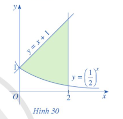 ỨNG DỤNG CỦA TÍCH PHÂN TRONG HÌNH HỌC