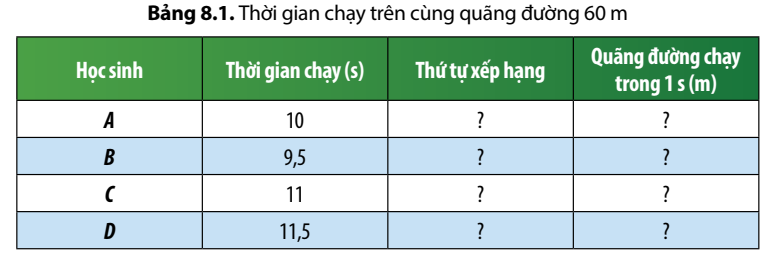 BÀI 8: TỐC ĐỘ CHUYỂN ĐỘNG